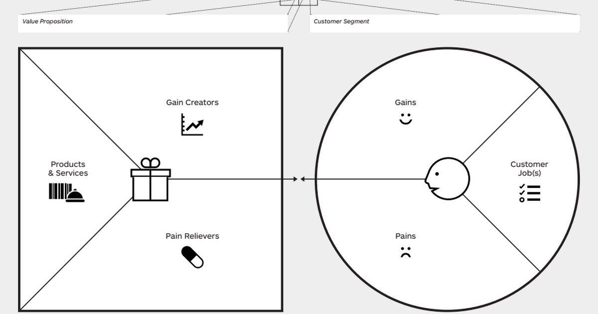 Detail Value Proposition Template Doc Nomer 16