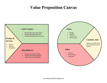 Detail Value Proposition Template Doc Nomer 3