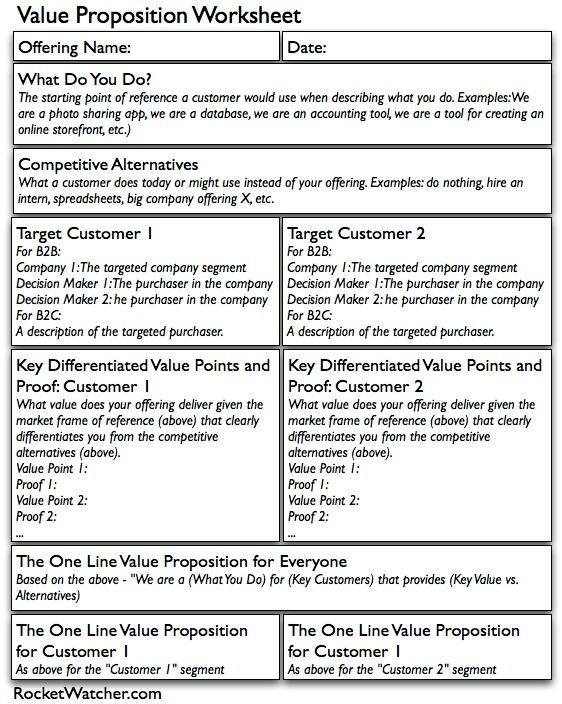 Detail Value Proposition Template Doc Nomer 20