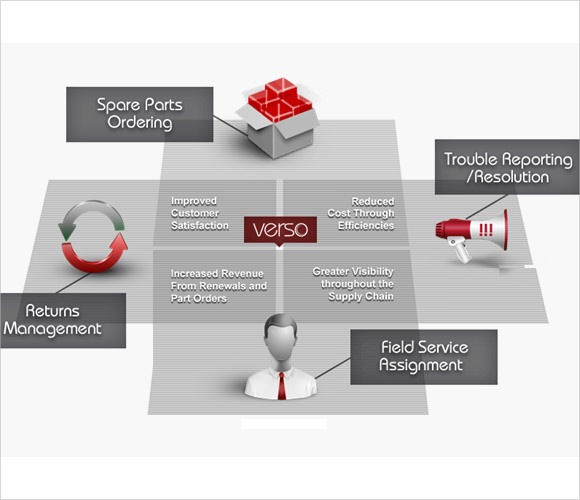 Detail Value Proposition Template Doc Nomer 43