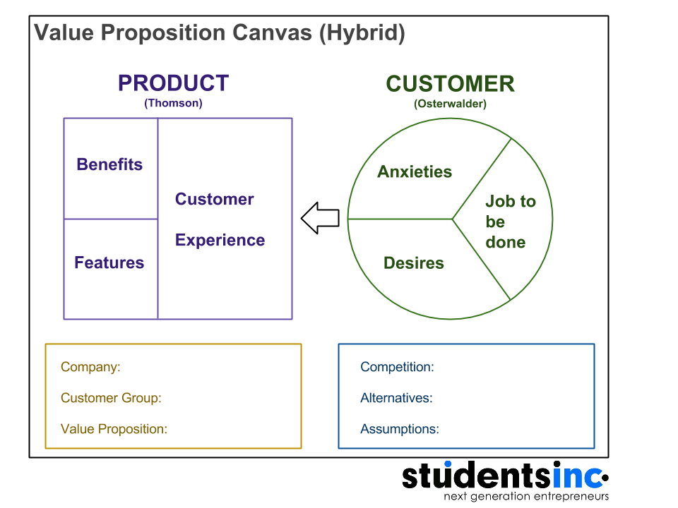 Detail Value Proposition Template Doc Nomer 45