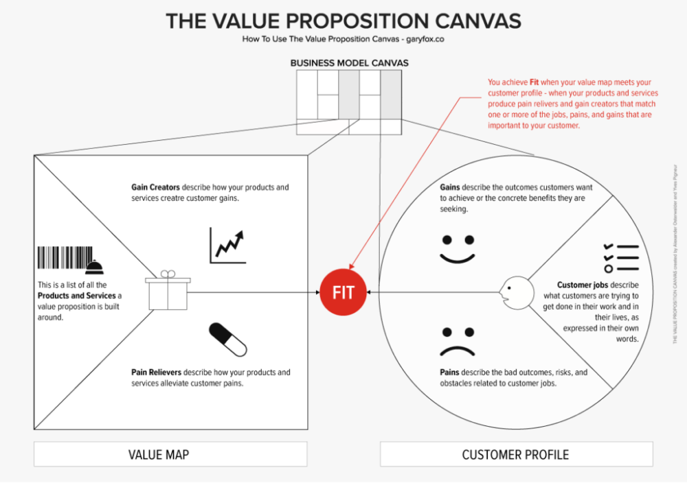 Detail Value Proposition Template Doc Nomer 9