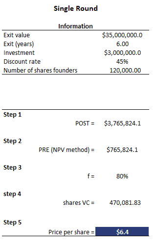 Vc Method Valuation Template - KibrisPDR