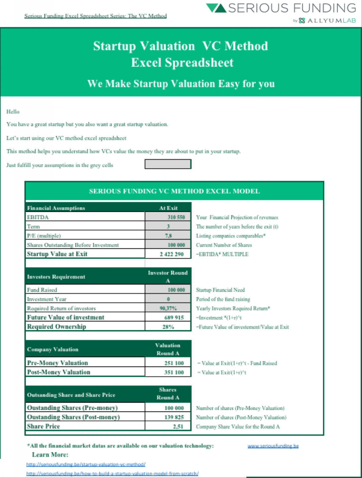 Detail Vc Method Valuation Template Nomer 2