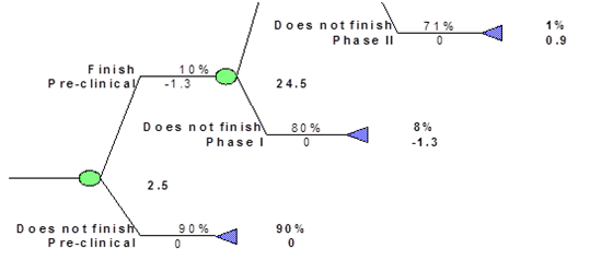 Detail Vc Method Valuation Template Nomer 10
