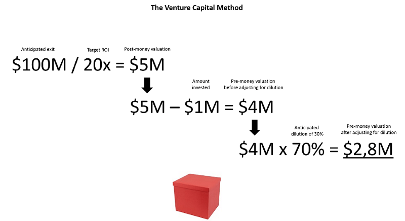 Detail Vc Method Valuation Template Nomer 12