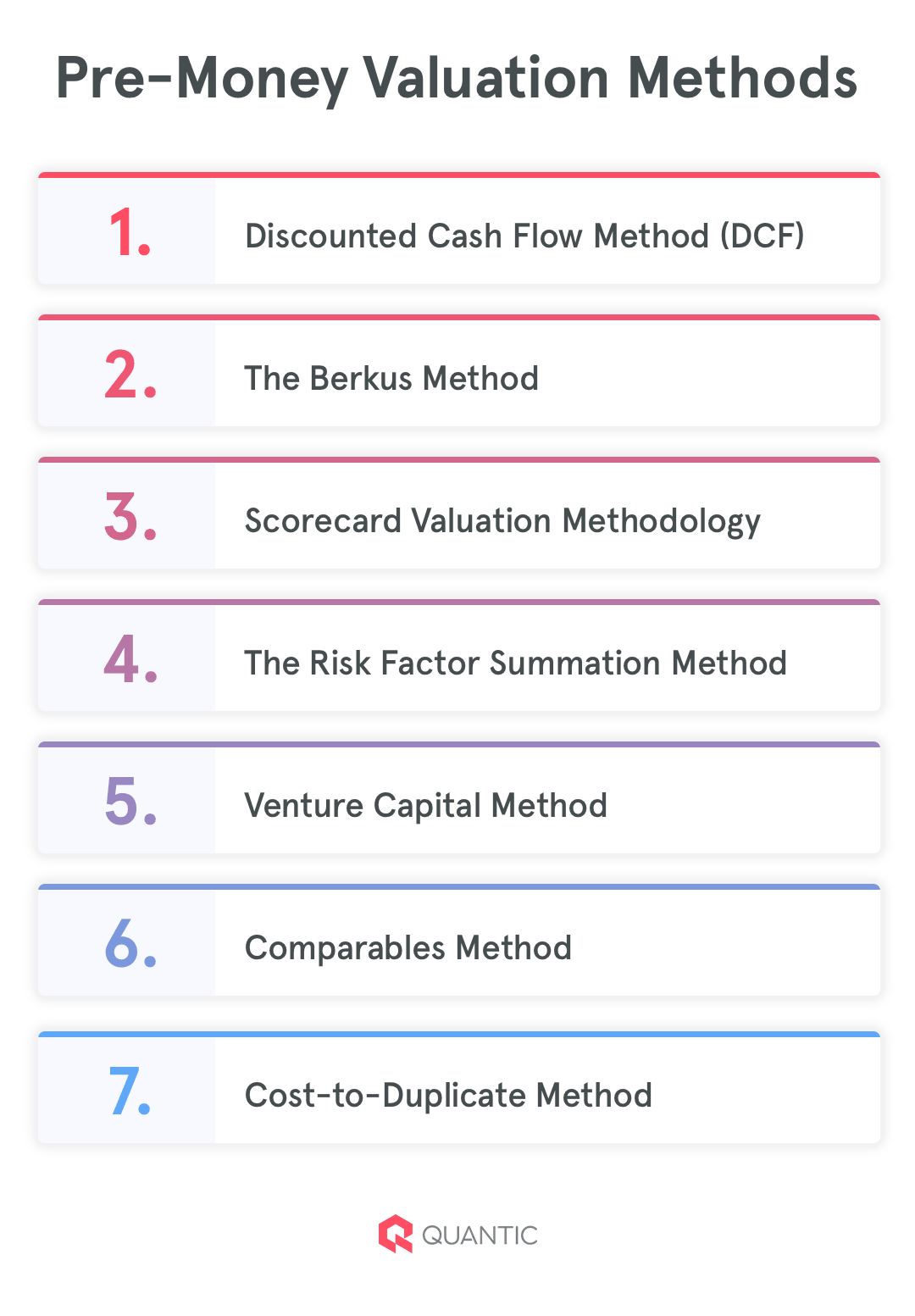 Detail Vc Method Valuation Template Nomer 13