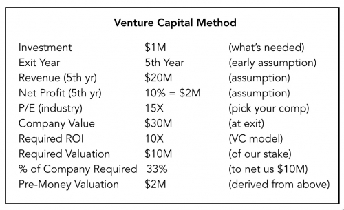 Detail Vc Method Valuation Template Nomer 14