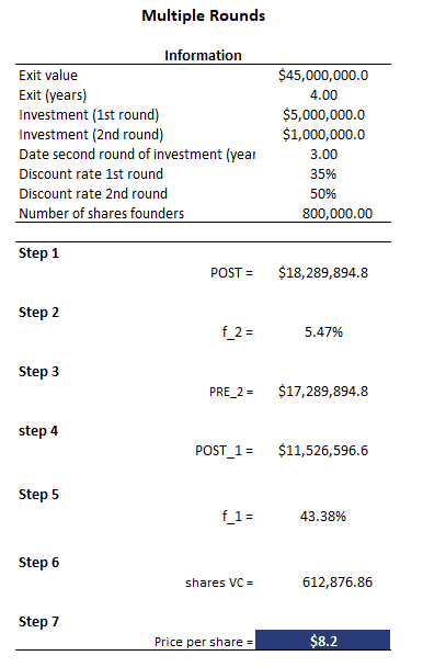 Detail Vc Method Valuation Template Nomer 3