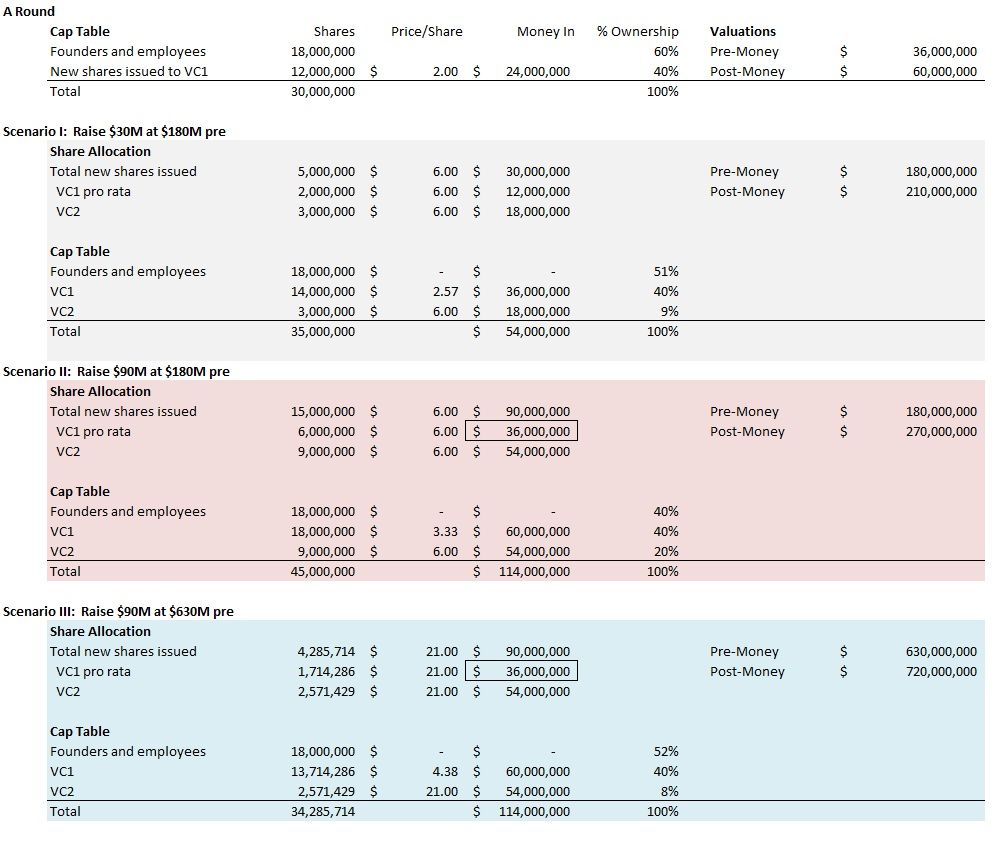 Detail Vc Method Valuation Template Nomer 20