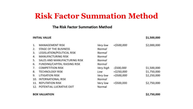 Detail Vc Method Valuation Template Nomer 22