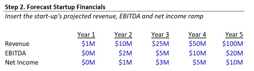 Detail Vc Method Valuation Template Nomer 4