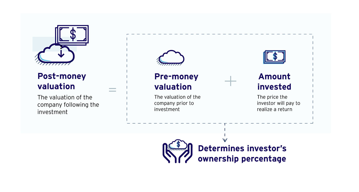 Detail Vc Method Valuation Template Nomer 26