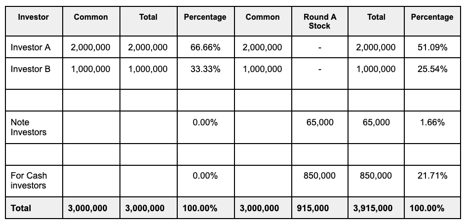 Detail Vc Method Valuation Template Nomer 28