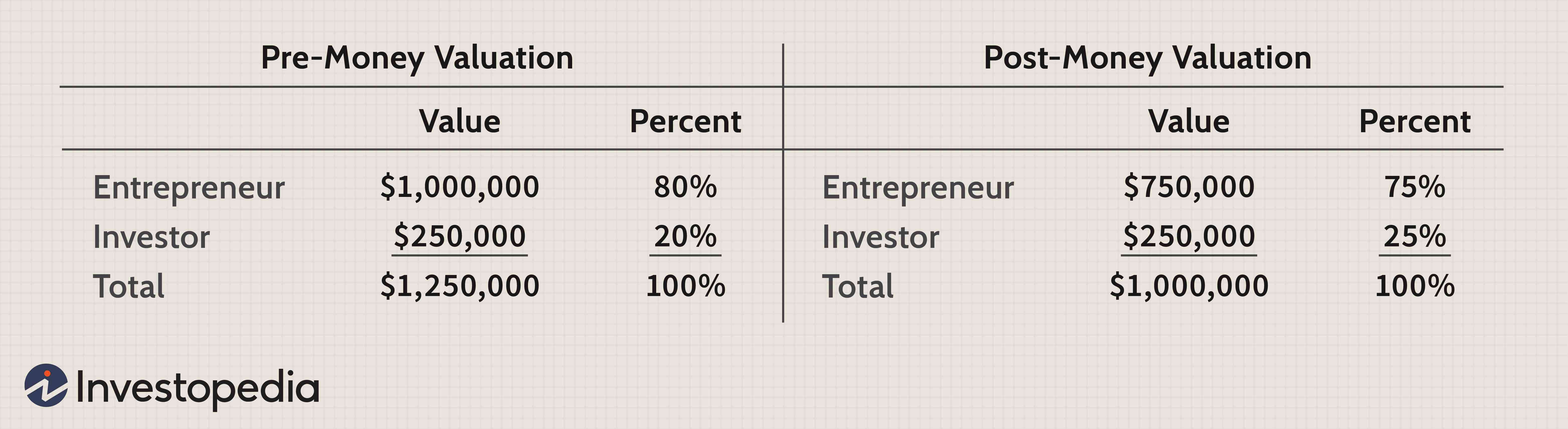 Detail Vc Method Valuation Template Nomer 29