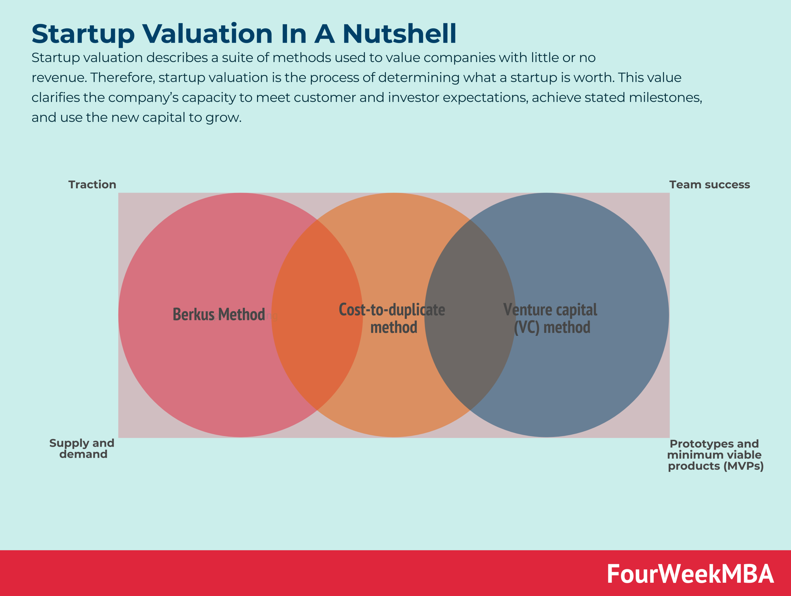 Detail Vc Method Valuation Template Nomer 31