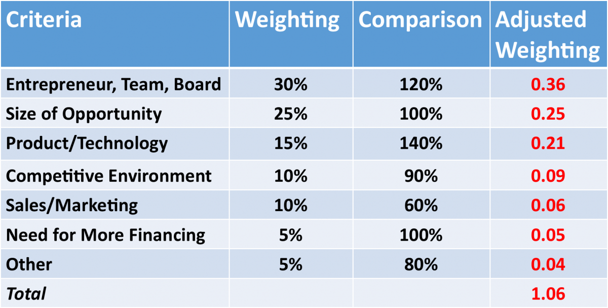Detail Vc Method Valuation Template Nomer 32