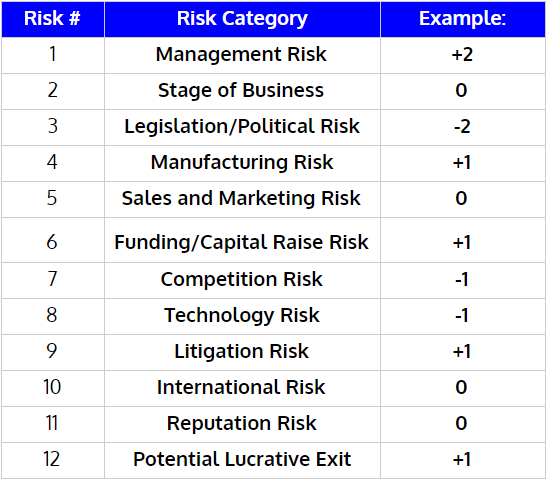 Detail Vc Method Valuation Template Nomer 34