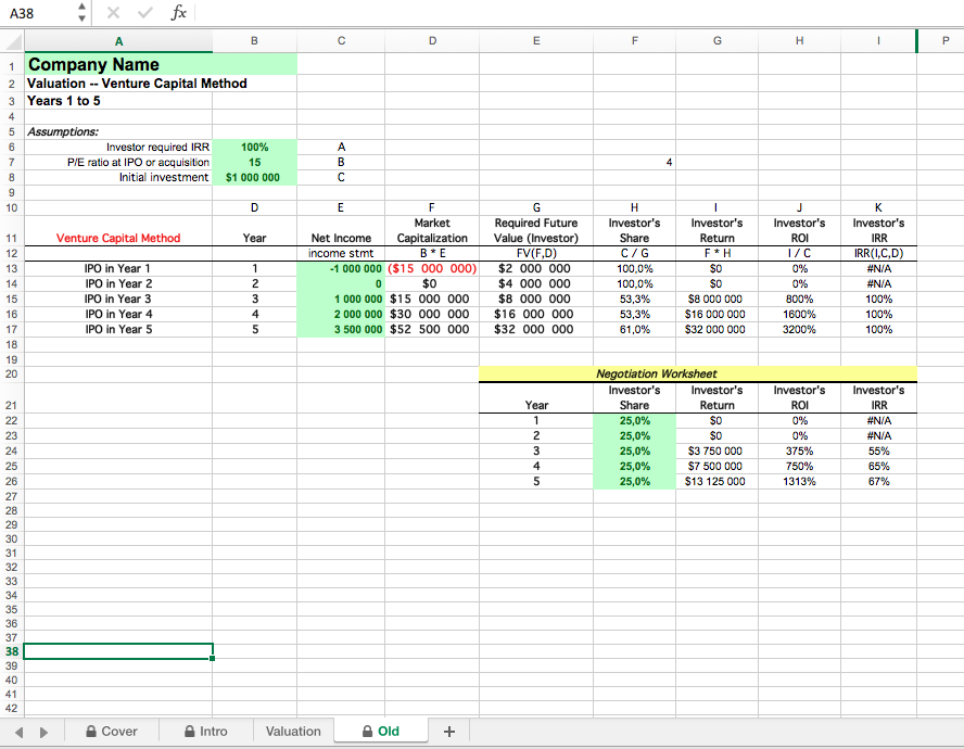 Detail Vc Method Valuation Template Nomer 5