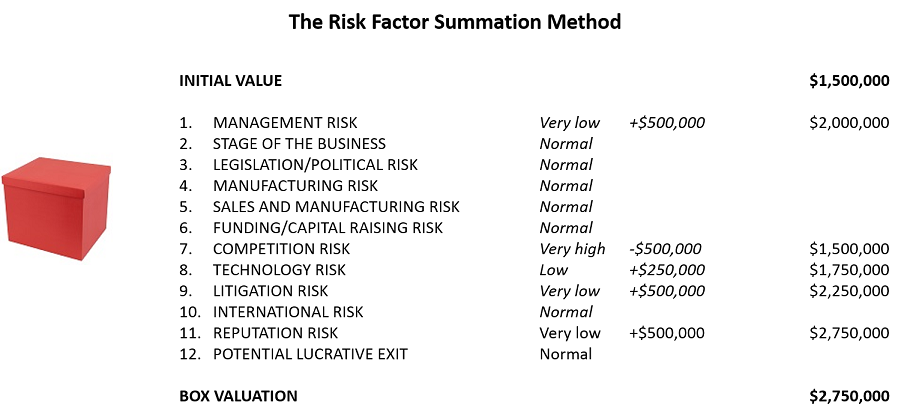 Detail Vc Method Valuation Template Nomer 35
