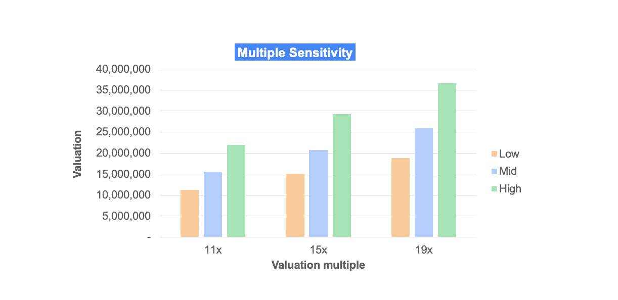 Detail Vc Method Valuation Template Nomer 36