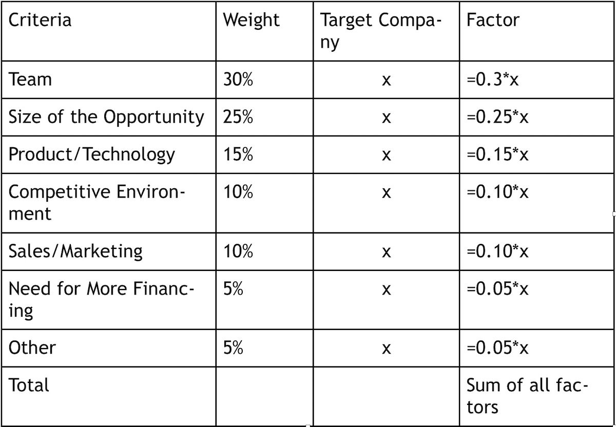 Detail Vc Method Valuation Template Nomer 37