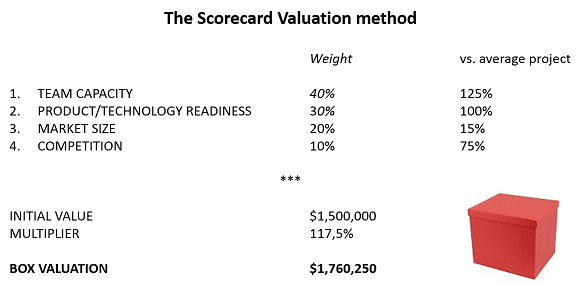 Detail Vc Method Valuation Template Nomer 38
