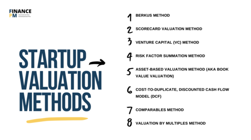 Detail Vc Method Valuation Template Nomer 40