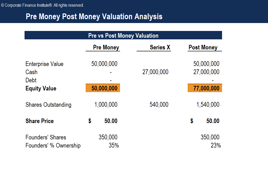 Detail Vc Method Valuation Template Nomer 41