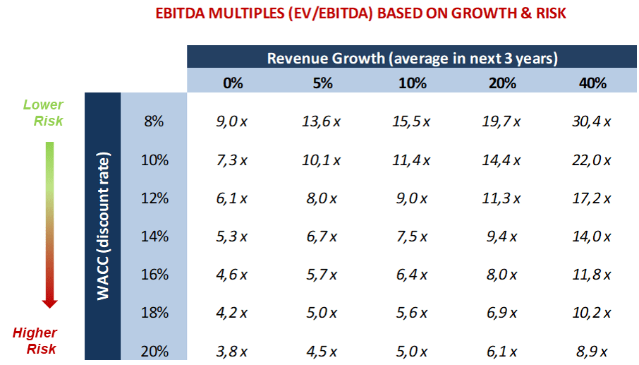 Detail Vc Method Valuation Template Nomer 42