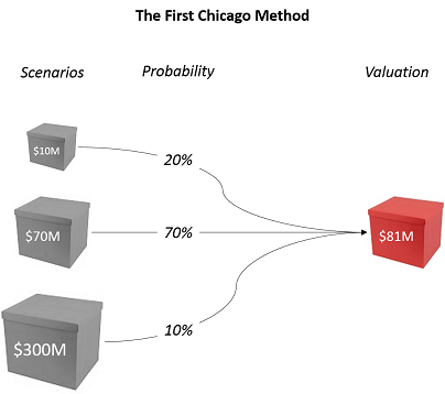 Detail Vc Method Valuation Template Nomer 46