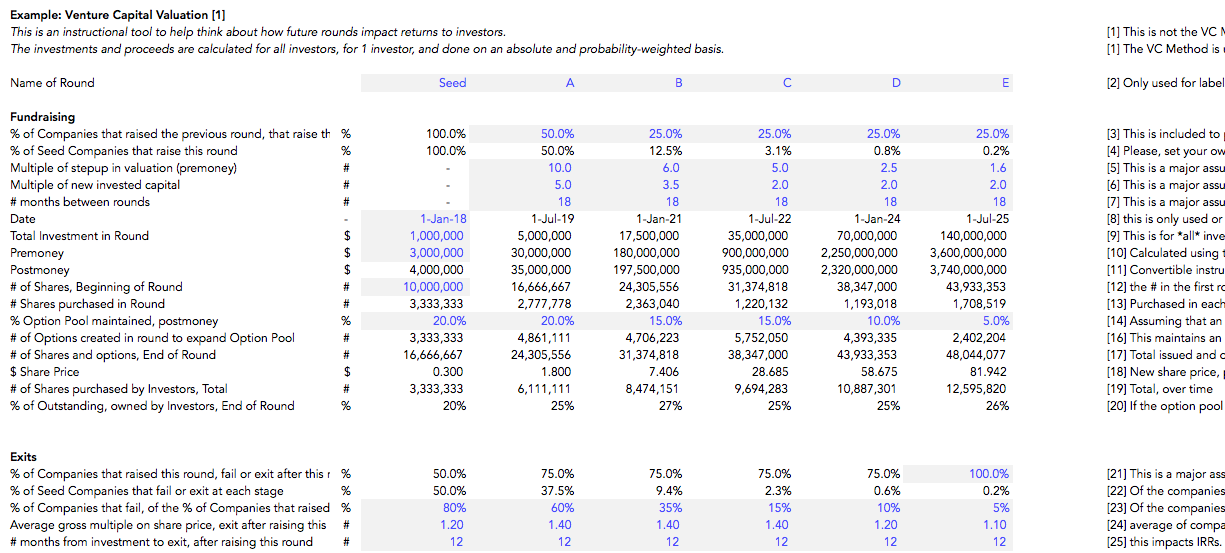 Detail Vc Method Valuation Template Nomer 49