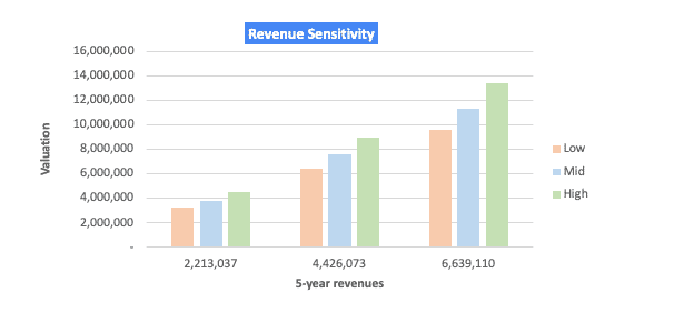 Detail Vc Method Valuation Template Nomer 50
