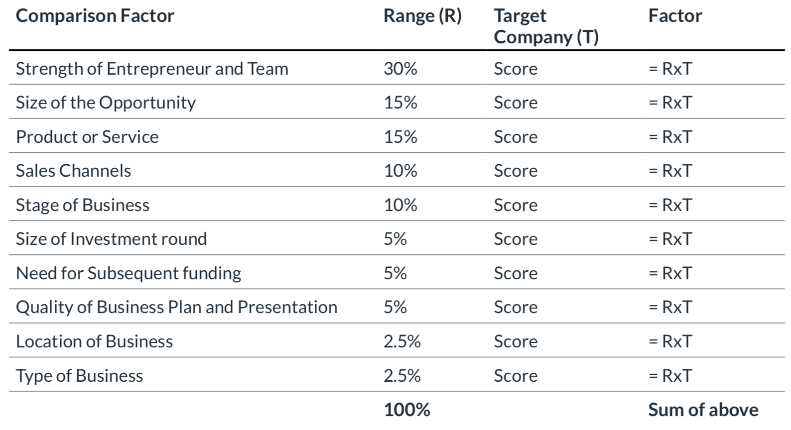 Detail Vc Method Valuation Template Nomer 9
