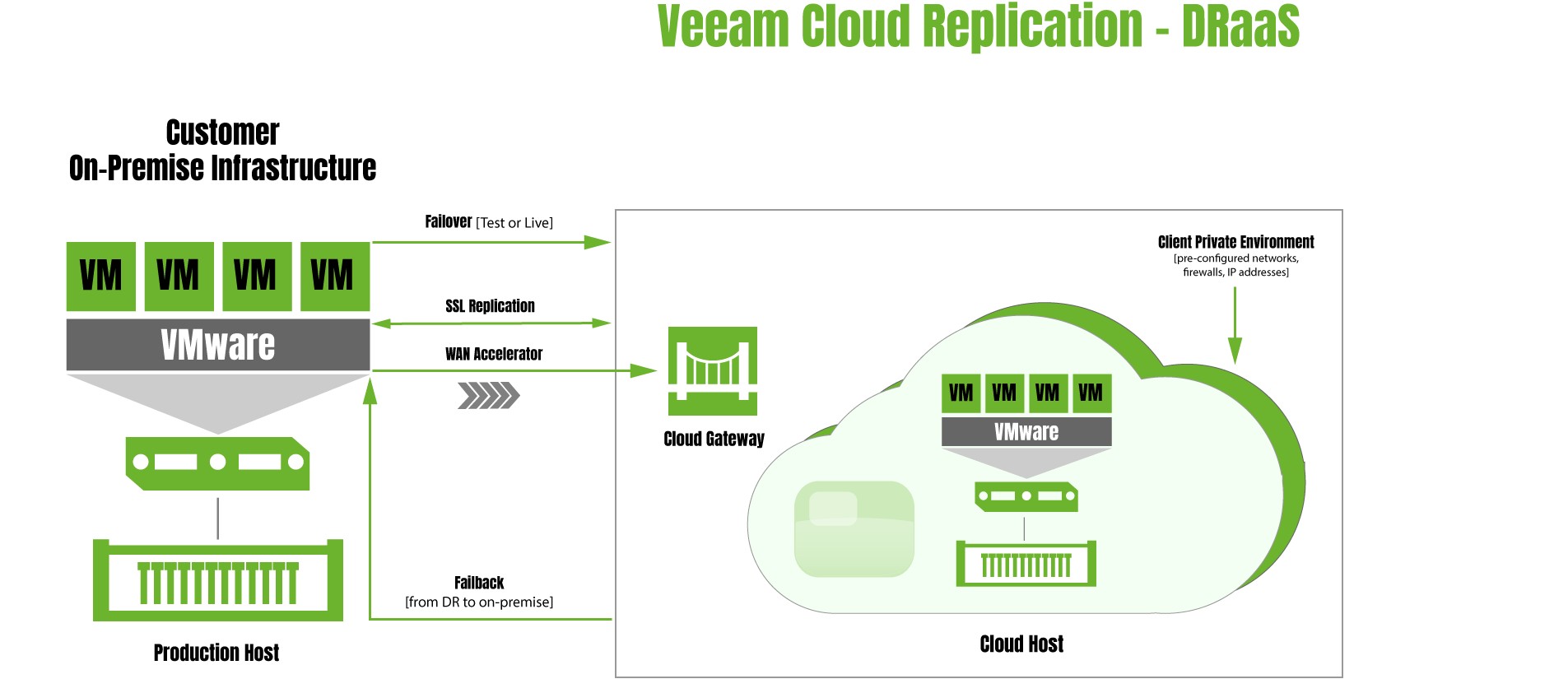 Detail Veeam Disaster Recovery Plan Template Nomer 35