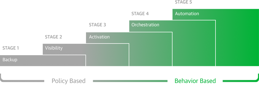 Detail Veeam Disaster Recovery Plan Template Nomer 37