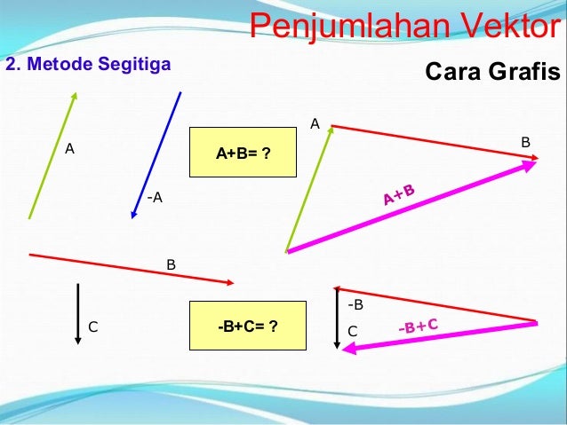 Detail Vektor Fisika Ppt Nomer 12