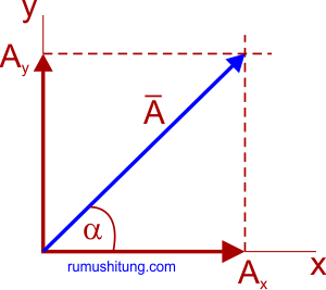 Detail Vektor Fisika Ppt Nomer 48