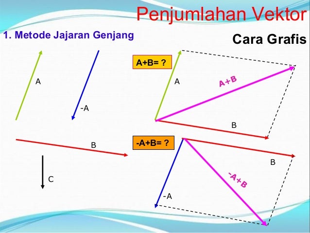 Detail Vektor Fisika Ppt Nomer 9