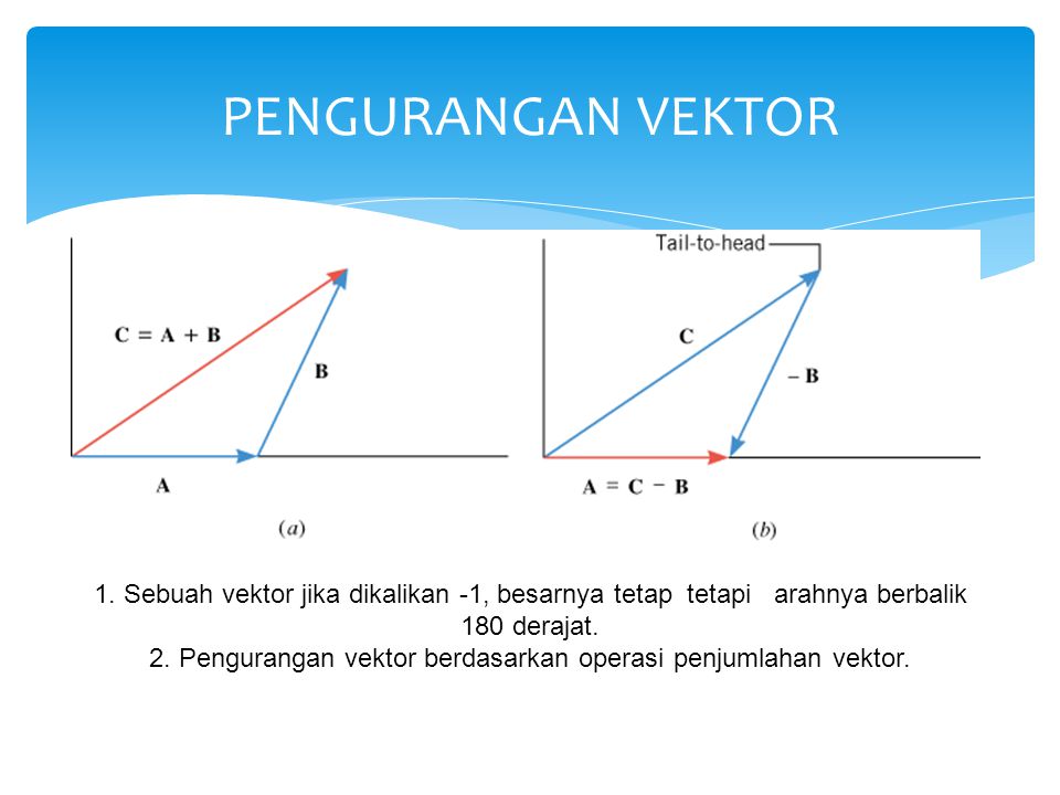 Detail Vektor Matematika Ppt Nomer 52