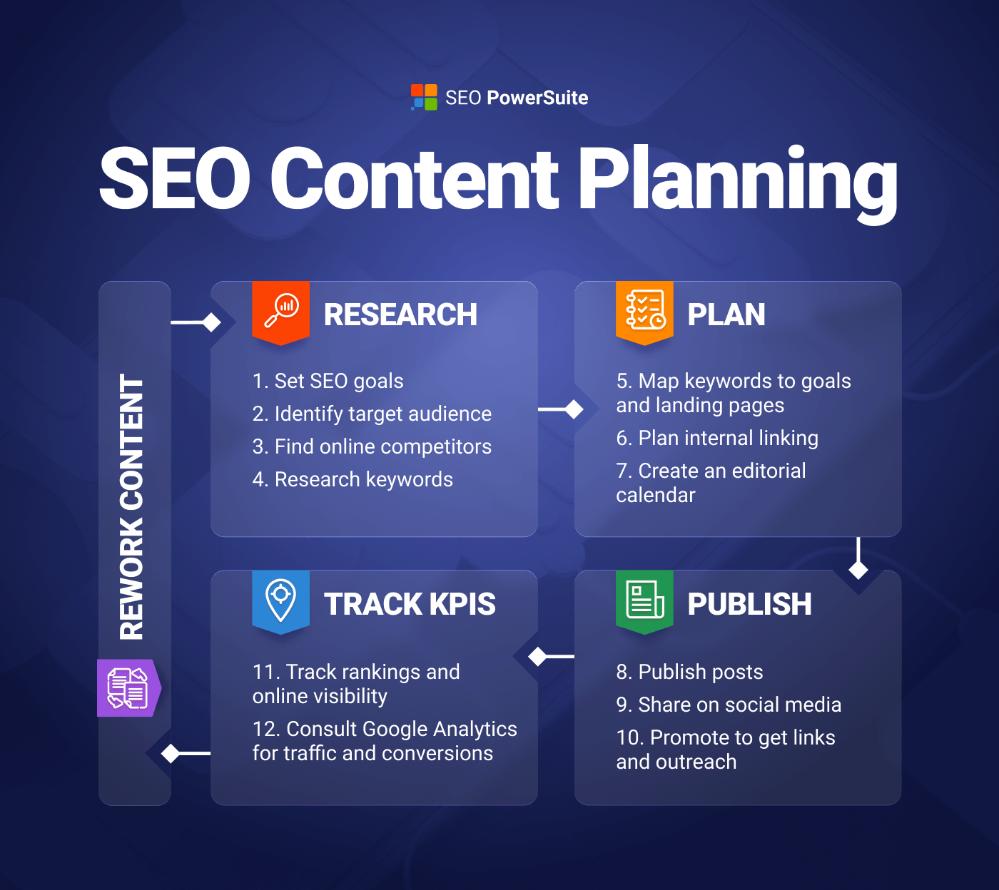 Detail Visibility Plan Template Nomer 32