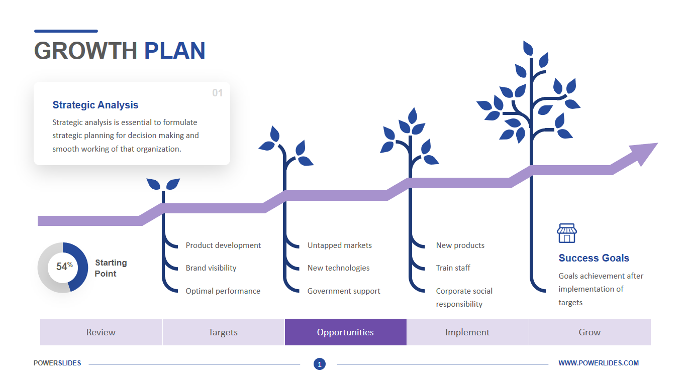 Detail Visibility Plan Template Nomer 36