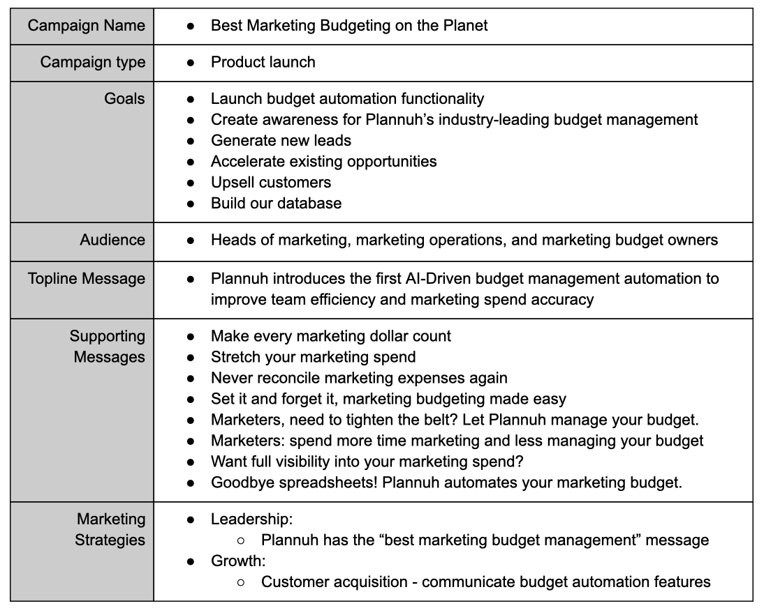 Detail Visibility Plan Template Nomer 42