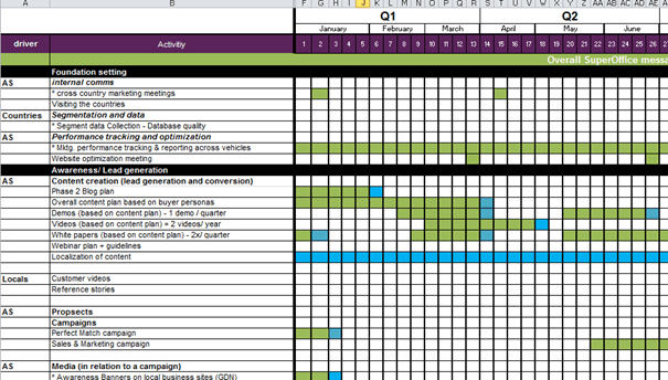 Detail Visibility Plan Template Nomer 5