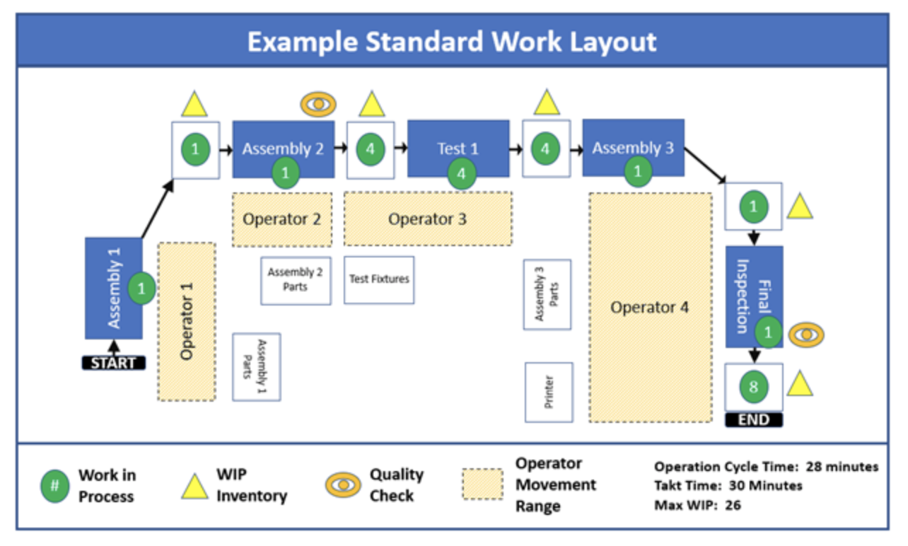 Detail Visual Work Instruction Template Nomer 54