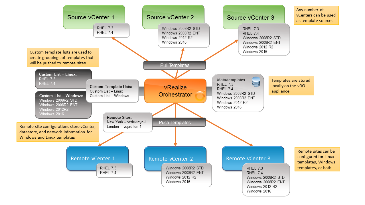 Detail Vmware Vm Template Nomer 38