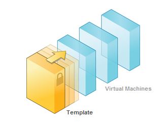 Detail Vmware Vm Template Nomer 8