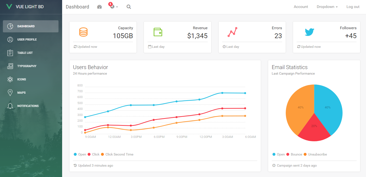 Detail Vue Admin Template Nomer 17