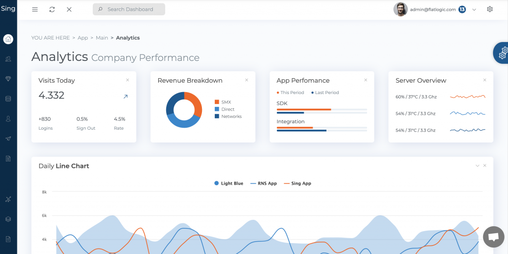 Detail Vue Admin Template Nomer 21