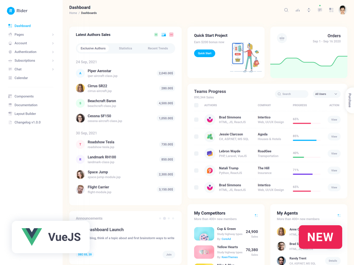 Detail Vue Admin Template Nomer 28